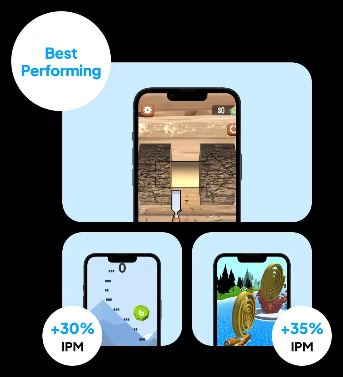 Best performing among 3 other playables made by different studios